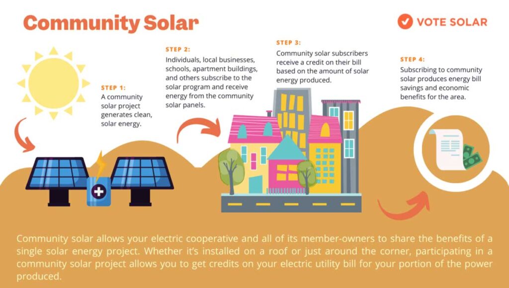 How community solar programs in Arizona work